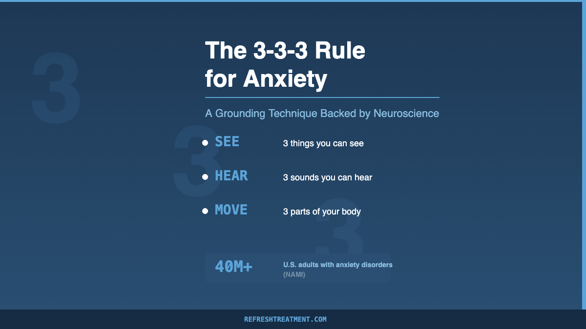 The 3-3-3 rule for anxiety: see 3 things, hear 3 sounds, move 3 body parts