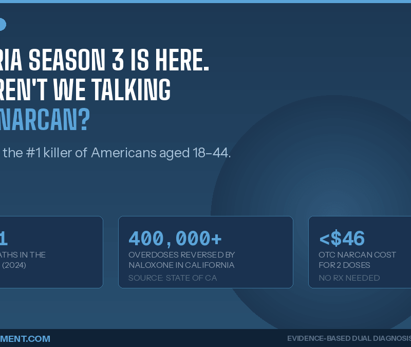 What is Narcan naloxone overdose prevention infographic with statistics on overdose deaths in the United States and harm reduction