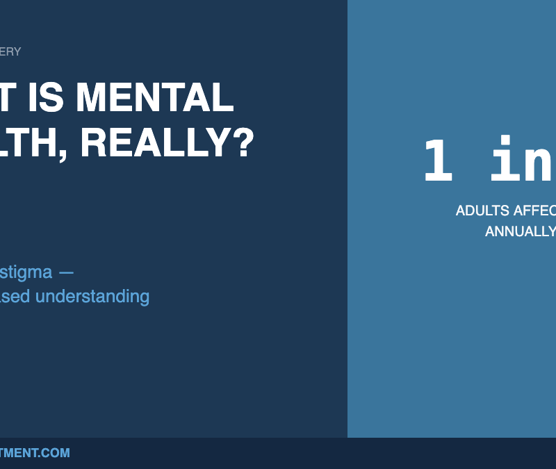 Infographic defining mental health with the statistic that 1 in 5 adults are affected annually