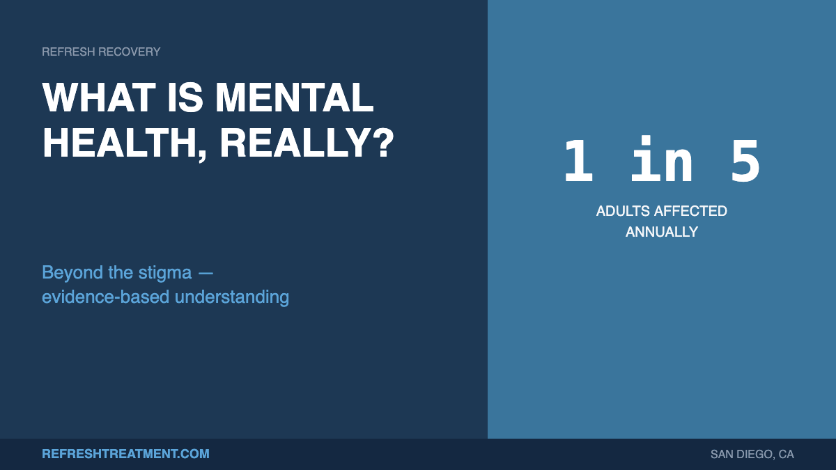 Infographic defining mental health with the statistic that 1 in 5 adults are affected annually